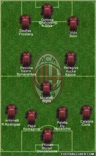 A.C. Milan Formation 2017