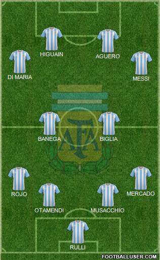 Argentina Formation 2017