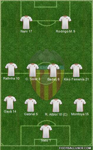 Valencia C.F., S.A.D. Formation 2017