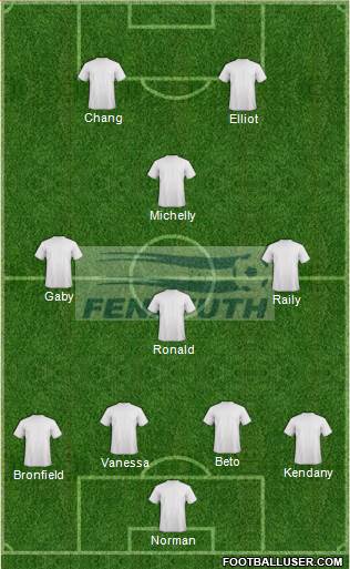 Honduras Formation 2017