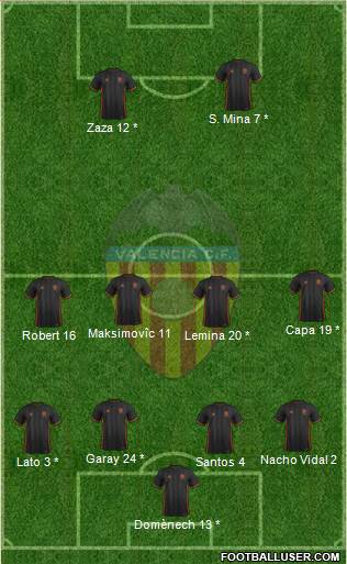 Valencia C.F., S.A.D. Formation 2017