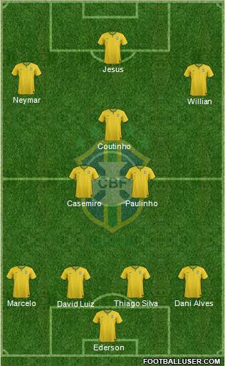 Brazil Formation 2017