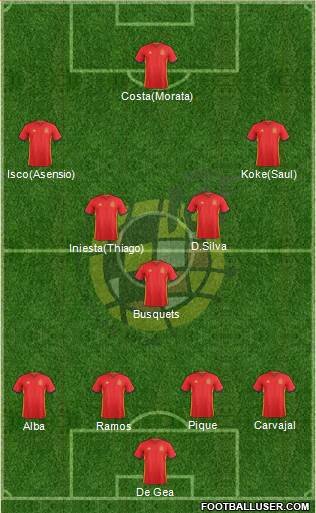 Spain Formation 2017