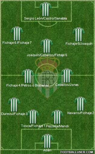 Real Betis B., S.A.D. Formation 2017