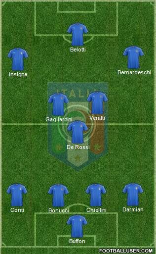 Italy Formation 2017