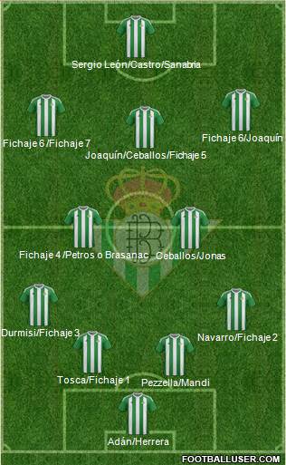 Real Betis B., S.A.D. Formation 2017
