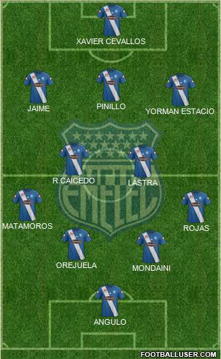 CS Emelec Formation 2017