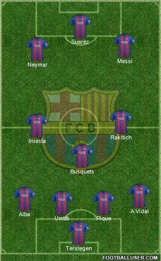 F.C. Barcelona Formation 2017
