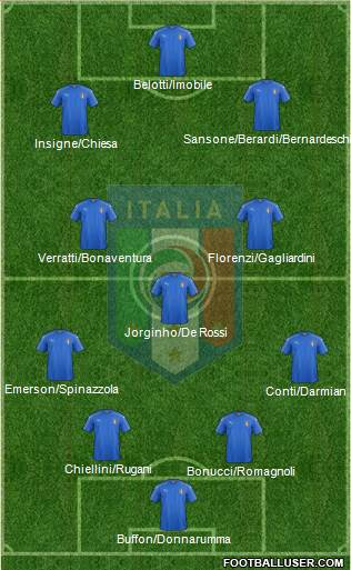 Italy Formation 2017
