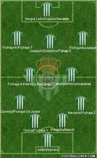 Real Betis B., S.A.D. Formation 2017