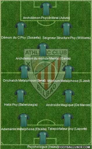 Bilbao Athletic Formation 2017