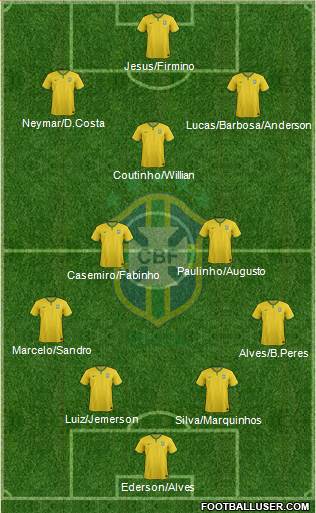 Brazil Formation 2017