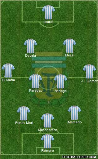 Argentina Formation 2017