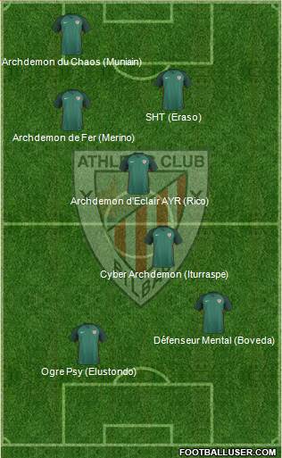 Bilbao Athletic Formation 2017