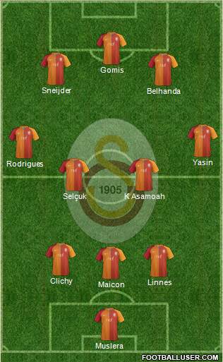 Galatasaray SK Formation 2017