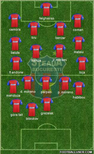 FC Steaua Bucharest 4-2-2-2 football formation