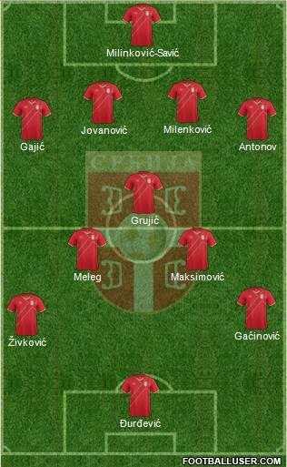 Serbia Formation 2017