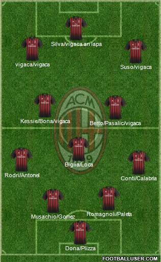 A.C. Milan Formation 2017