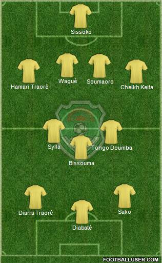 Malawi 4-3-3 football formation