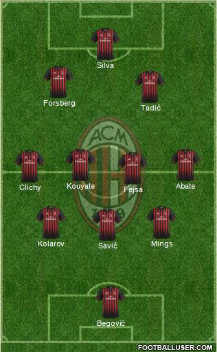 A.C. Milan Formation 2017