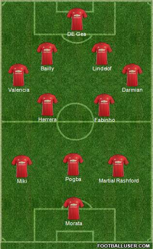 Manchester United Formation 2017