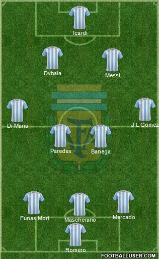 Argentina Formation 2017