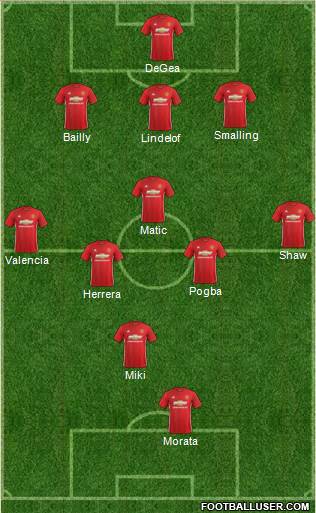 Manchester United Formation 2017