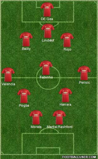 Manchester United Formation 2017