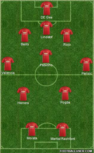 Manchester United Formation 2017