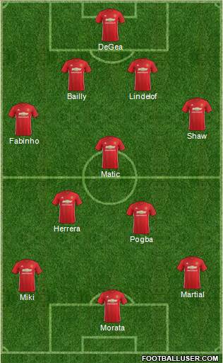 Manchester United Formation 2017