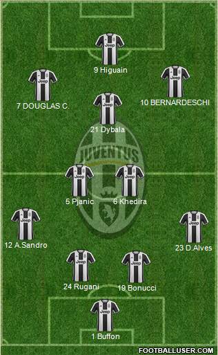 Juventus Formation 2017