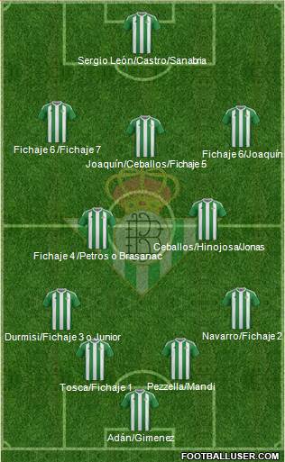 Real Betis B., S.A.D. Formation 2017