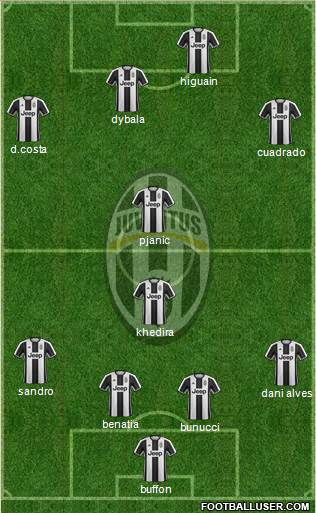 Juventus Formation 2017