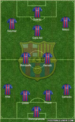 F.C. Barcelona Formation 2017