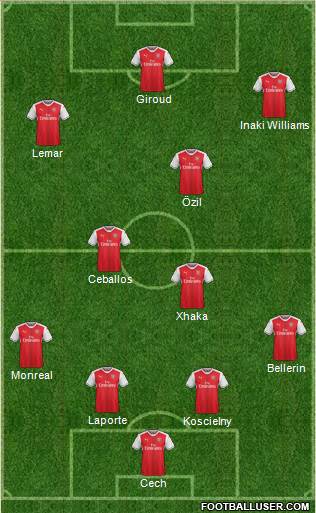 Arsenal Formation 2017