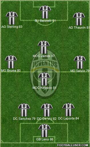 Juventus Formation 2017