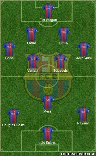 F.C. Barcelona Formation 2017