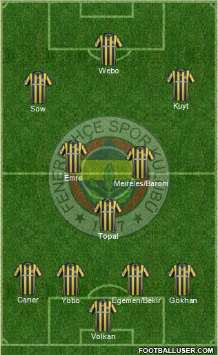 Fenerbahçe SK Formation 2017
