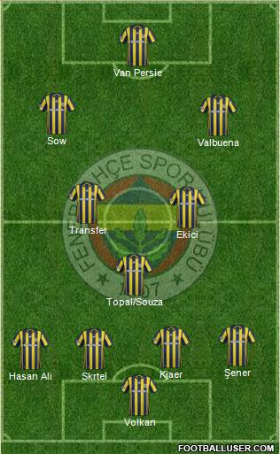 Fenerbahçe SK Formation 2017