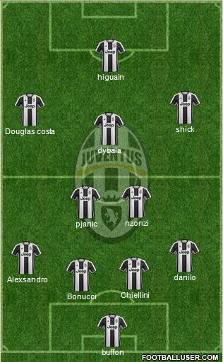 Juventus Formation 2017