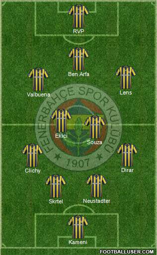 Fenerbahçe SK Formation 2017
