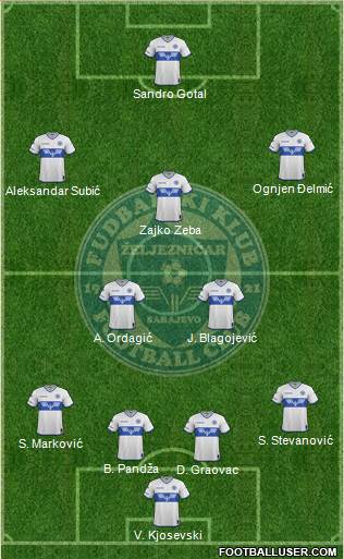 FK Zeljeznicar Sarajevo Formation 2017