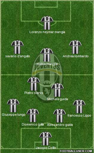 Juventus Formation 2017