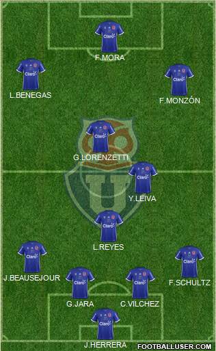 CF Universidad de Chile Formation 2017
