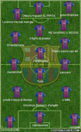 F.C. Barcelona Formation 2017