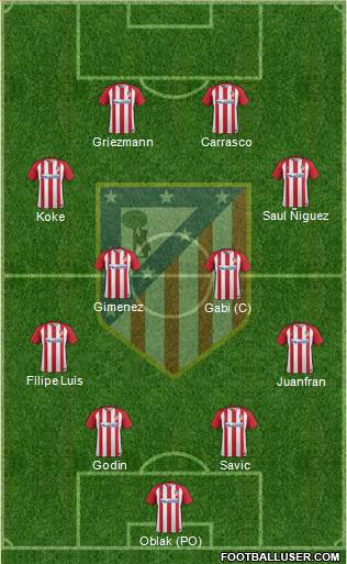 C. Atlético Madrid S.A.D. Formation 2017