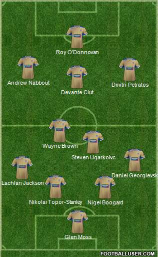 Newcastle Jets Formation 2017
