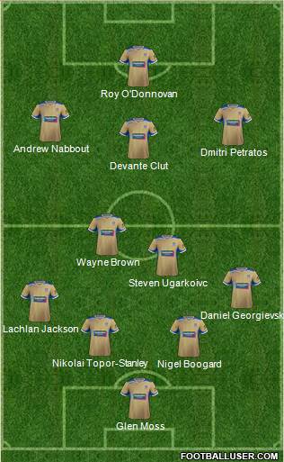 Newcastle Jets 4-2-3-1 football formation