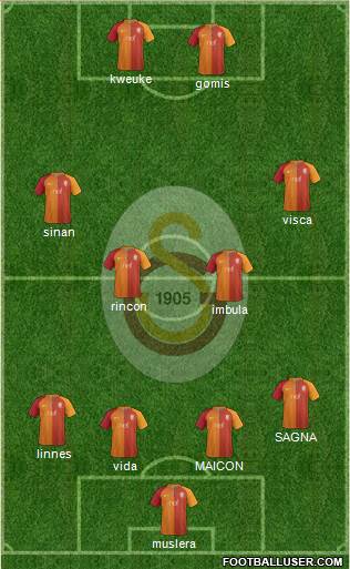 Galatasaray SK Formation 2017
