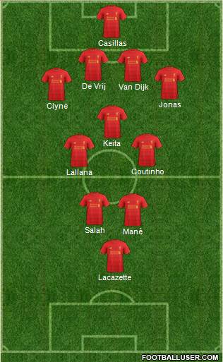 Liverpool Formation 2017